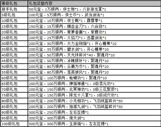 最新江湖開服時(shí)間表揭秘，火熱新服，等你來戰(zhàn)！