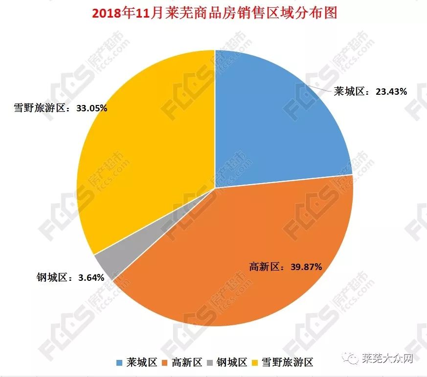 萊蕪最新房?jī)r(jià)動(dòng)態(tài)，小城之家，大城之夢(mèng)