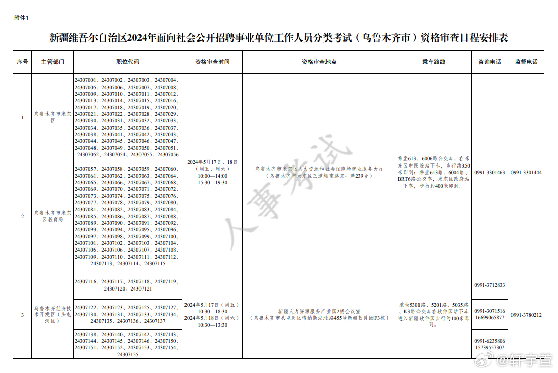 烏魯木齊最新科技職位招聘，點亮生活，引領未來發(fā)展之路