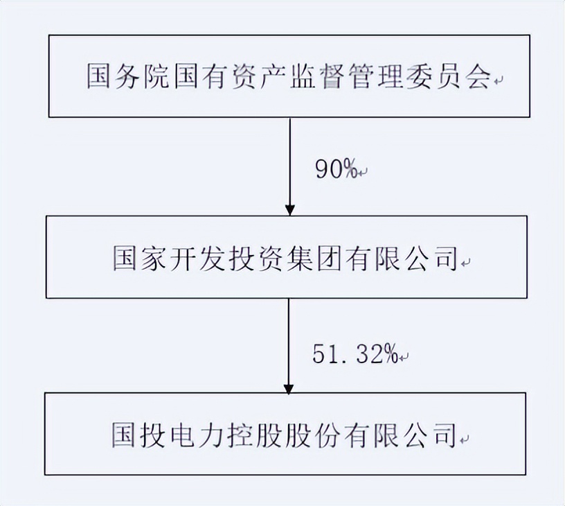 國投電力最新動態(tài)及行業(yè)動態(tài)關注指南