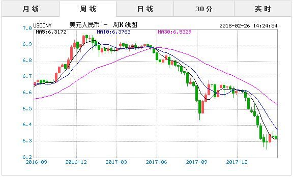 外匯最新即時(shí)行情，交易背后的友情小故事