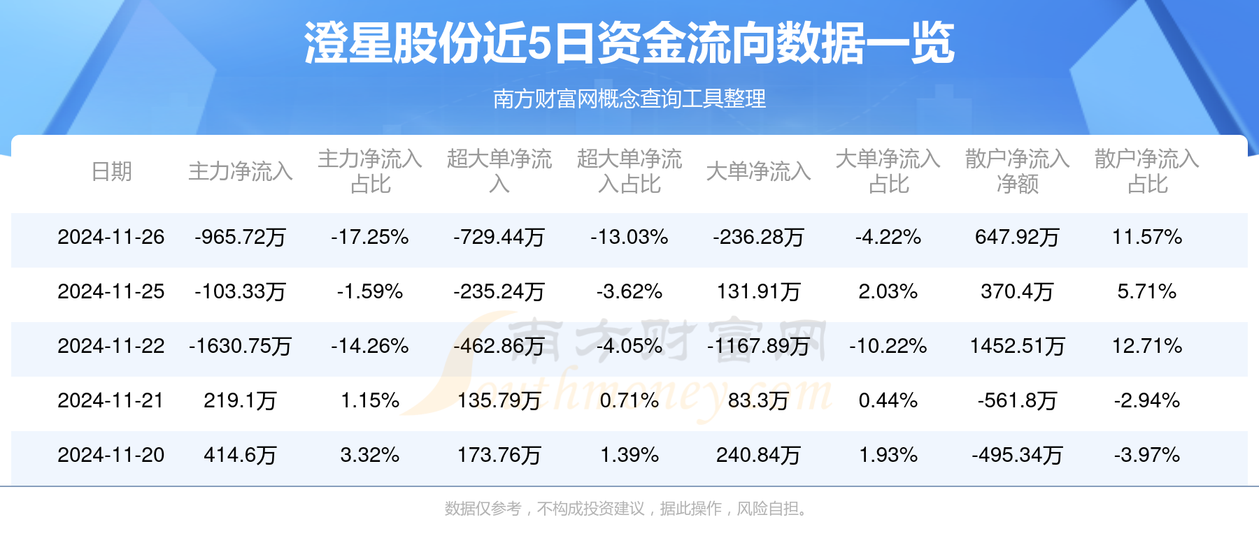 600078澄星股份行情深度分析