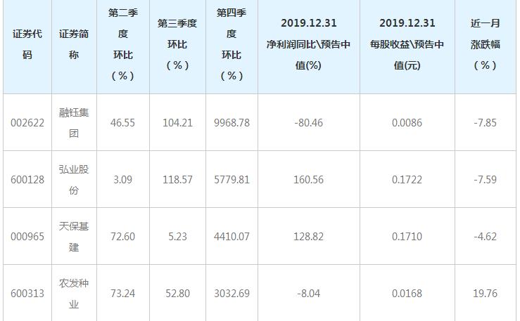 弘業(yè)股份最新資訊速遞