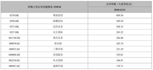 環(huán)保行業(yè)上市公司排名深度探討，企業(yè)排名與競(jìng)爭(zhēng)力分析