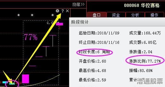 揭秘300324股票，投資潛力與策略分析指南