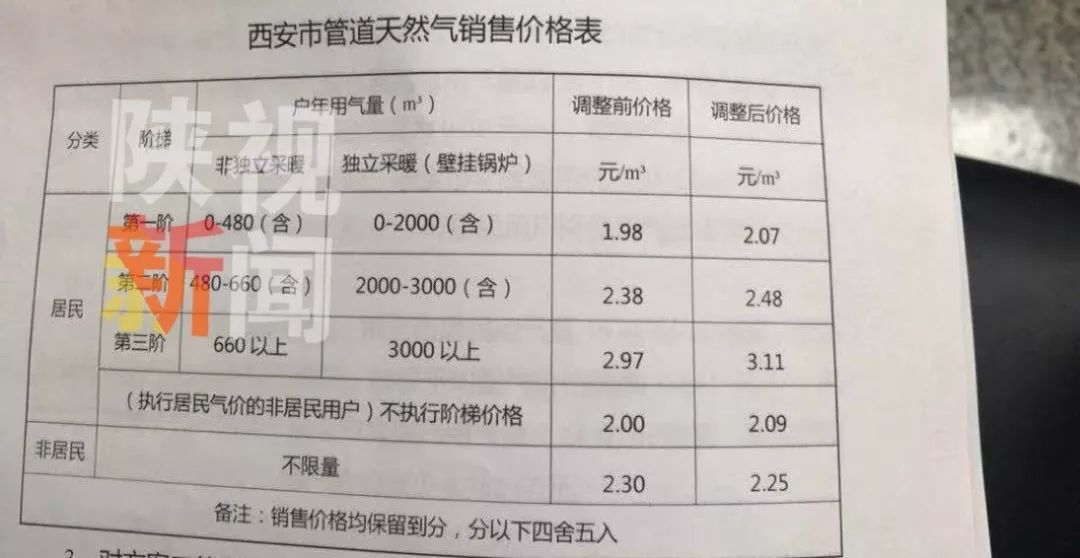 無錫居民天然氣最新價格變動與成就感的源泉，學習中的自信之路