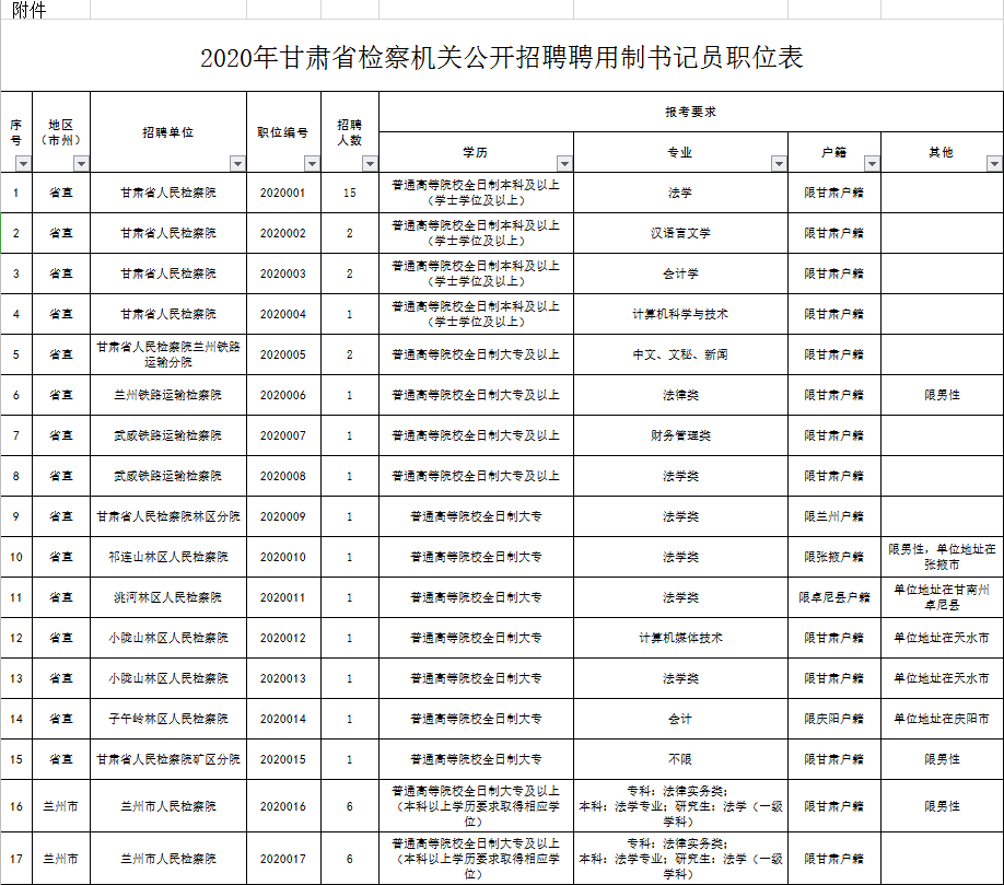 禮縣最新職位招聘,禮縣最新職位招聘