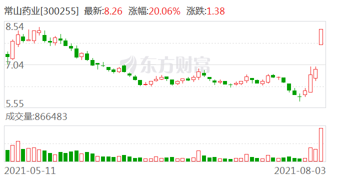 常山鋁業(yè)股票行情及深度分析