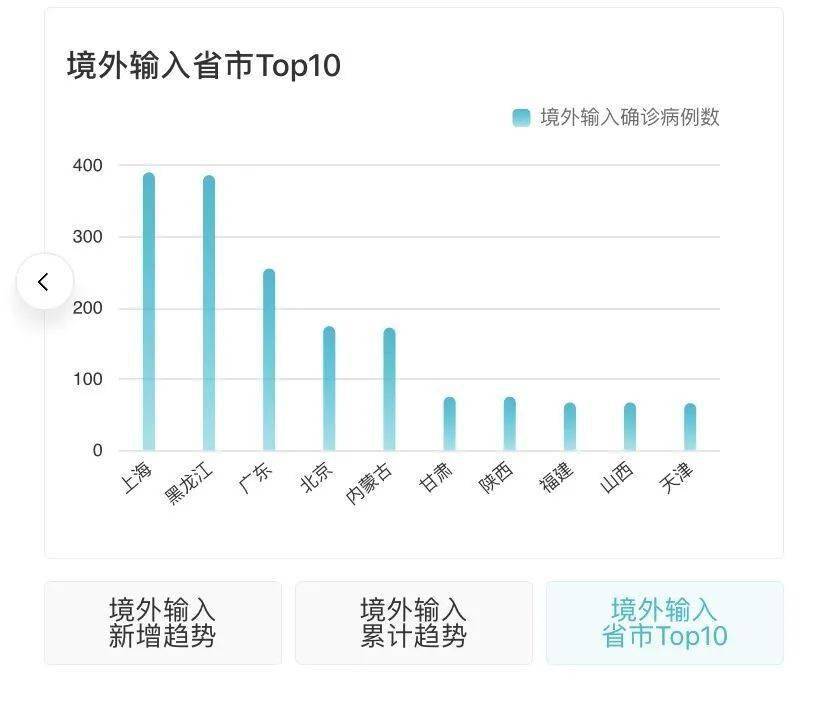 潮流前線新鮮資訊，一網(wǎng)打盡最新動(dòng)態(tài)