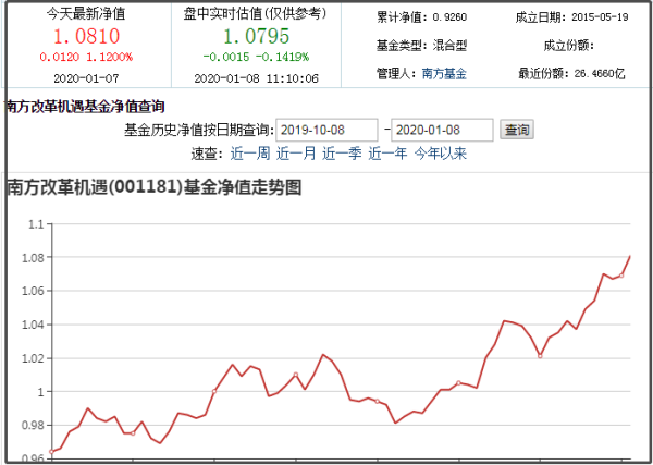 關(guān)于基金凈值查詢，解析今日110026基金凈值動態(tài)