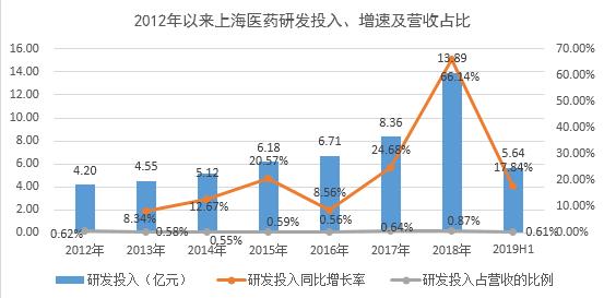 醫(yī)藥行業(yè)上市公司探秘，深巷寶藏小店的秘密