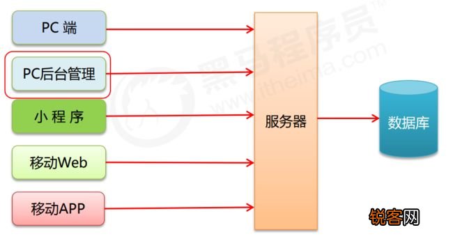 最新后端框架，掌握變化的力量，勇敢追夢之路