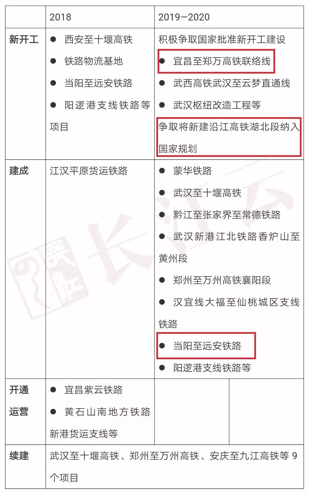 宜昌地鐵最新動態(tài)，地鐵上的溫馨旅程