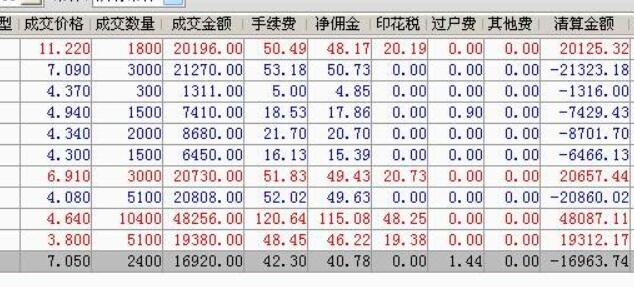 科技革新引領(lǐng)的智能交易時代，股票手續(xù)費詳解