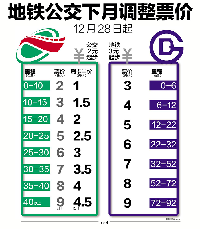 揭秘北京地鐵價(jià)格收費(fèi)方式??