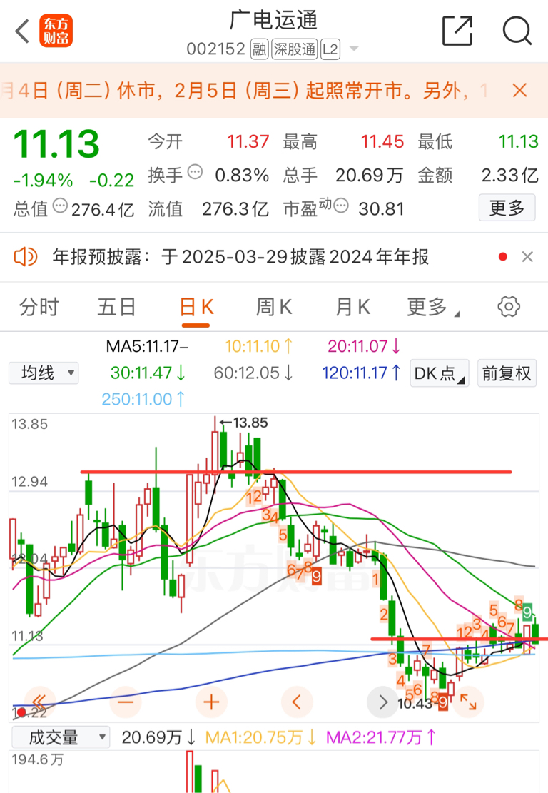 中國廣電股票，小巷深處的隱藏寶藏