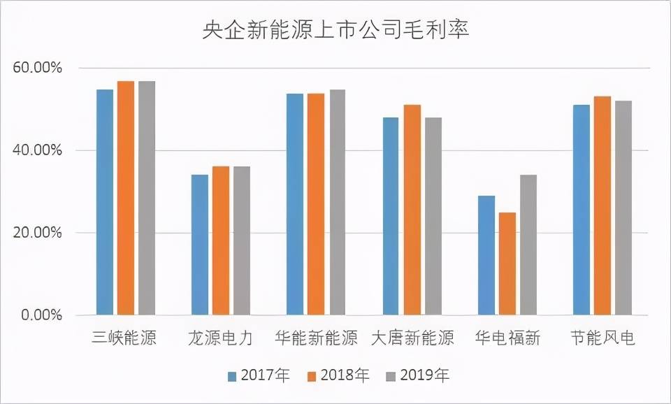 可再生能源上市公司，變革之力與自信成就的未來之路