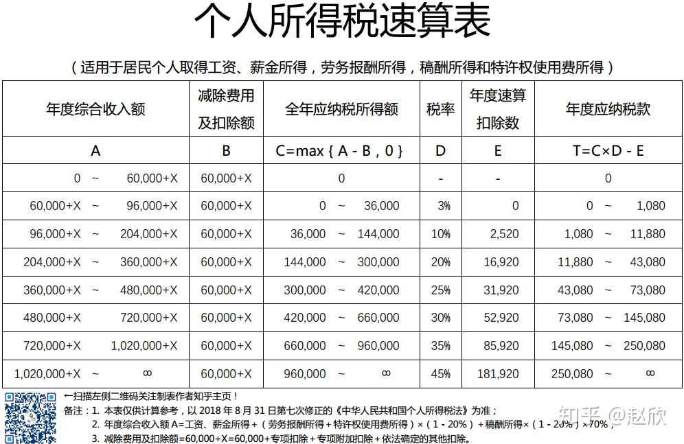 最新個人所得稅速算表，掌握變化，成就自信人生之旅