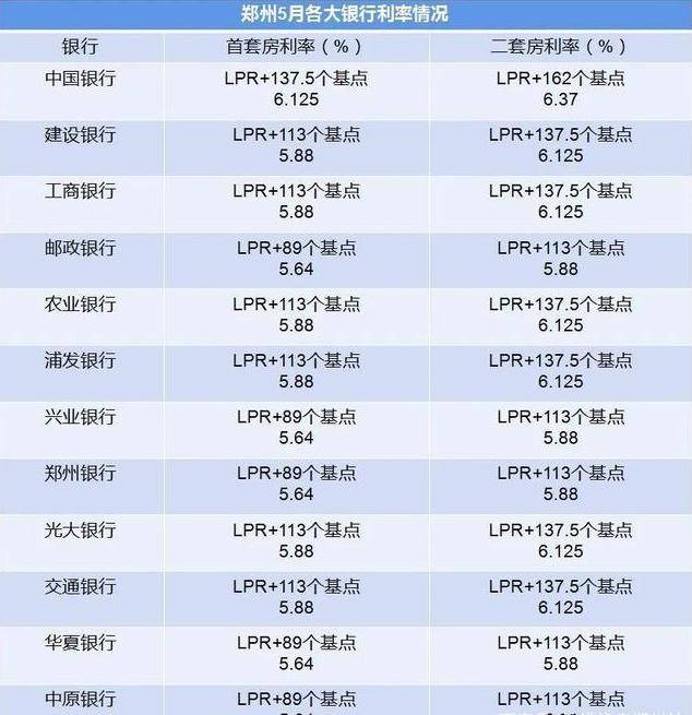 探索自然美景之旅，揭秘鄭州房貸利率最新動(dòng)態(tài)與未來(lái)展望