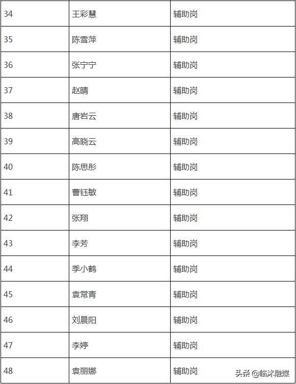 臨沭最新職位招聘發(fā)布，啟程自然美景探索之旅！