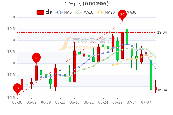 有研新材股票吧，引領(lǐng)科技潮流，重塑未來(lái)生活體驗(yàn)新篇章