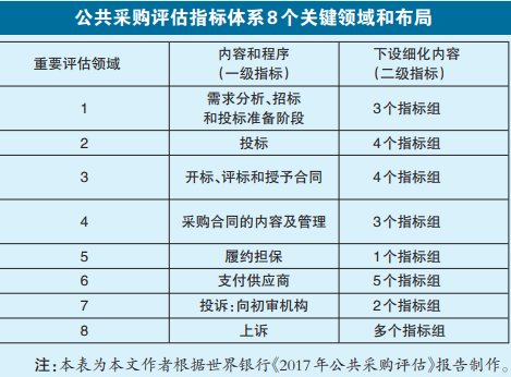 政府采購評分規(guī)范更新，重塑采購體驗，引領科技新紀元