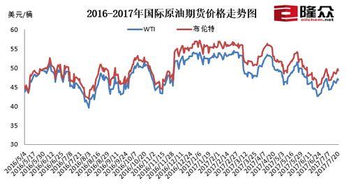 期貨原油行情解析，步驟指南與行情展望