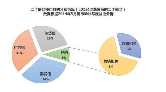 最新QQ信封設(shè)計，學(xué)習(xí)變化，自信成就夢想之路