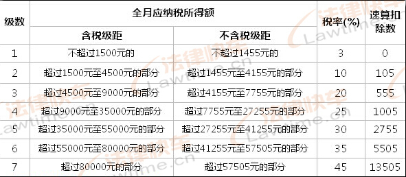 最新扣稅政策下的挑戰(zhàn)與機遇，擁抱學習，自信迎變