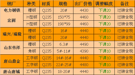 工字鋼最新價(jià)格動(dòng)態(tài)，市場(chǎng)分析、趨勢(shì)預(yù)測(cè)與影響因素探討