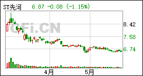 先河環(huán)保股票行情走勢(shì)詳解，如何分析與把握投資機(jī)會(huì)？