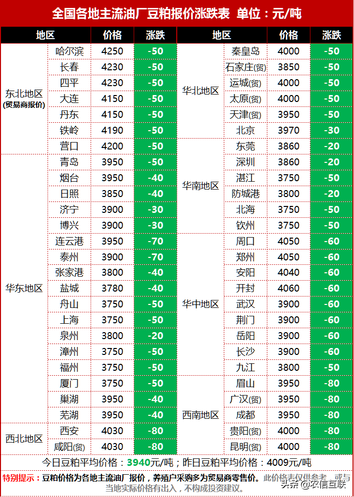 大豆期貨今日行情解析，市場(chǎng)動(dòng)態(tài)一目了然！????