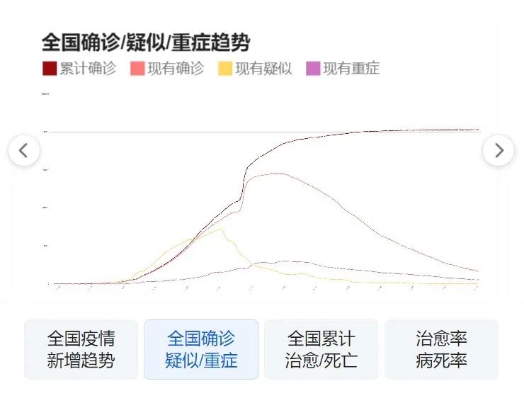 疫情最新動(dòng)態(tài)，積極應(yīng)對(duì)，共克時(shí)艱