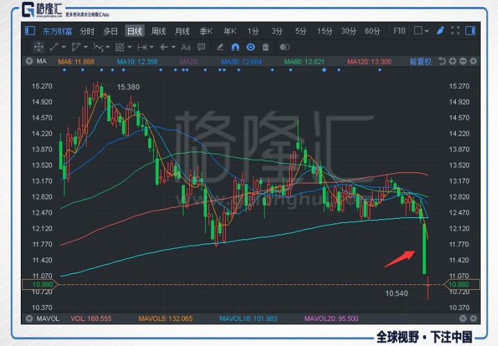 科技引領未來投資之路，股票證券行情分析