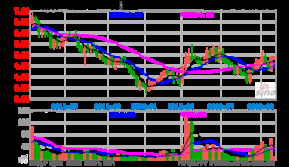 時(shí)代的印記與市場的脈搏，聚焦600702股票行情分析