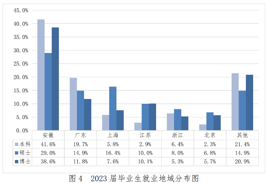 最新就業(yè)數(shù)據(jù)背后的故事，學(xué)習(xí)、變化與自信的力量探索與啟示