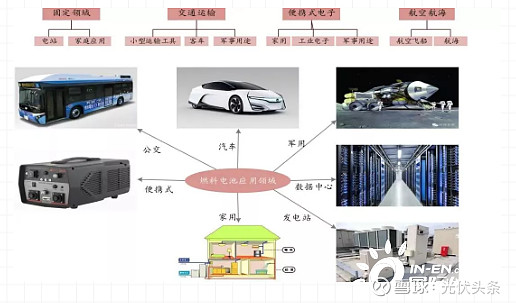 氫燃料電池前沿技術(shù)，未來(lái)能源的璀璨明珠探索