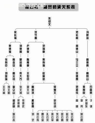 金姓輩分排行最新一覽表