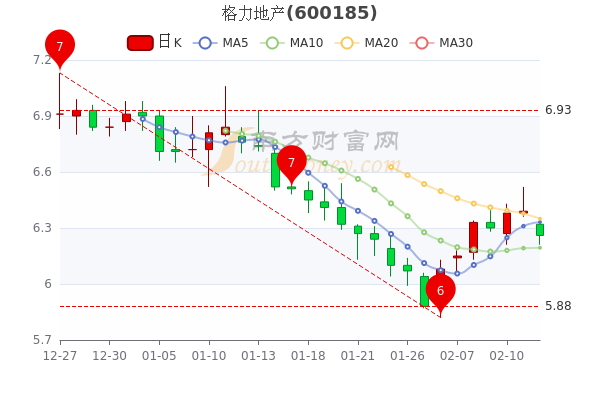 格力地產(chǎn)最新動態(tài)，自然美景的探索之旅與心靈的遠離與尋找