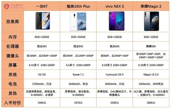 手機最新價格查詢詳解，一步步獲取最新手機報價指南