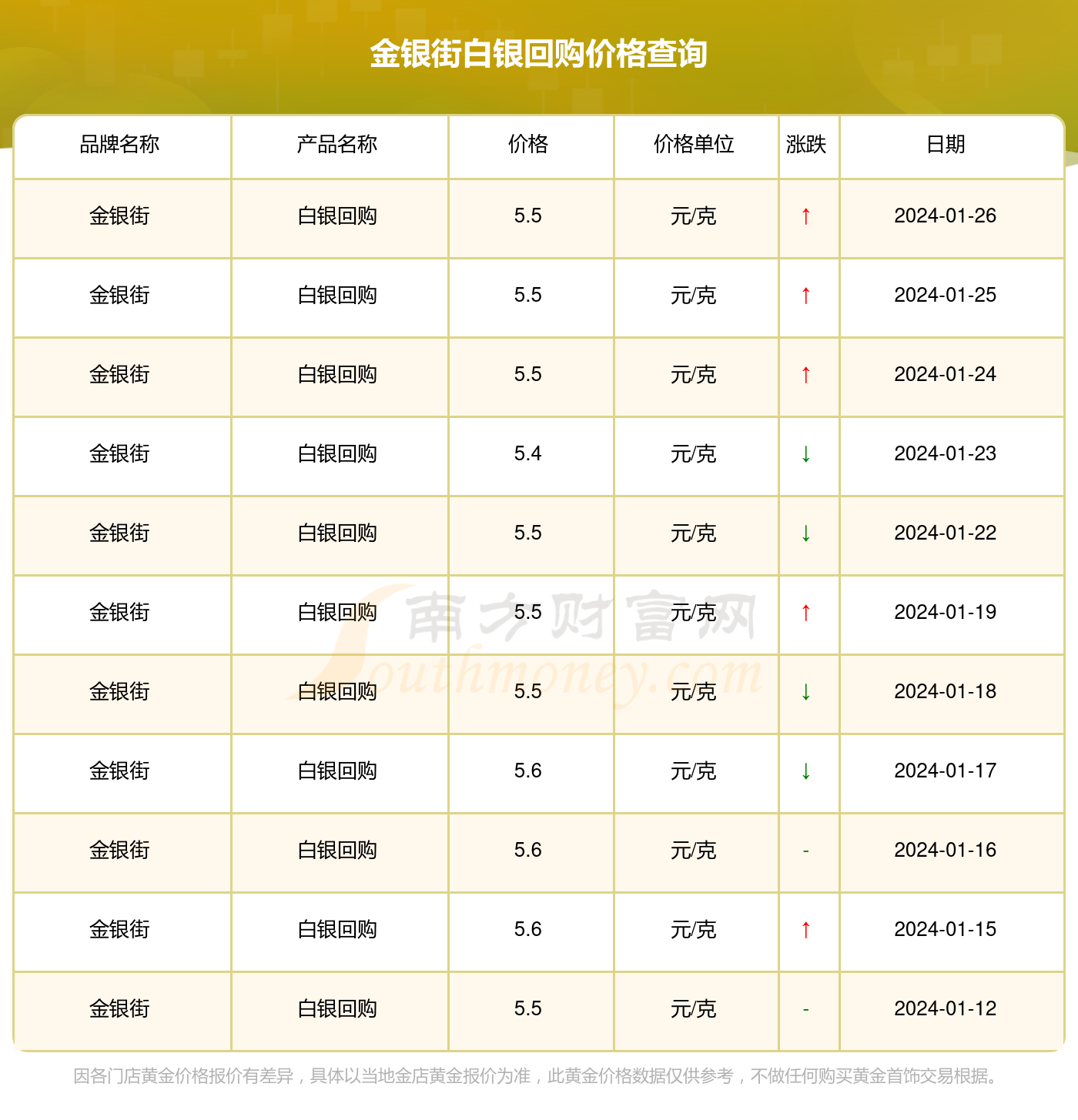 白銀價格最新動態(tài)，全面解析與案例洞察